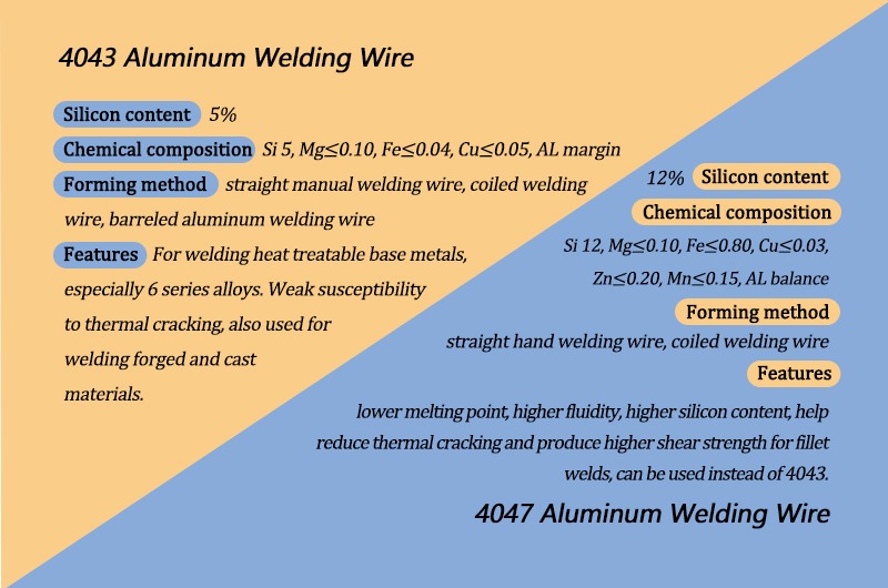 I migliori fili di brasatura in alluminio a bassa temperatura ER4047 / ER4043