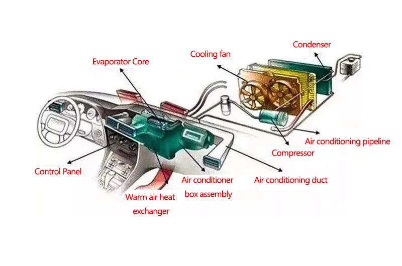Comportamento alla corrosione dei fogli di brasatura in alluminio per scambiatori di calore automobilistici
