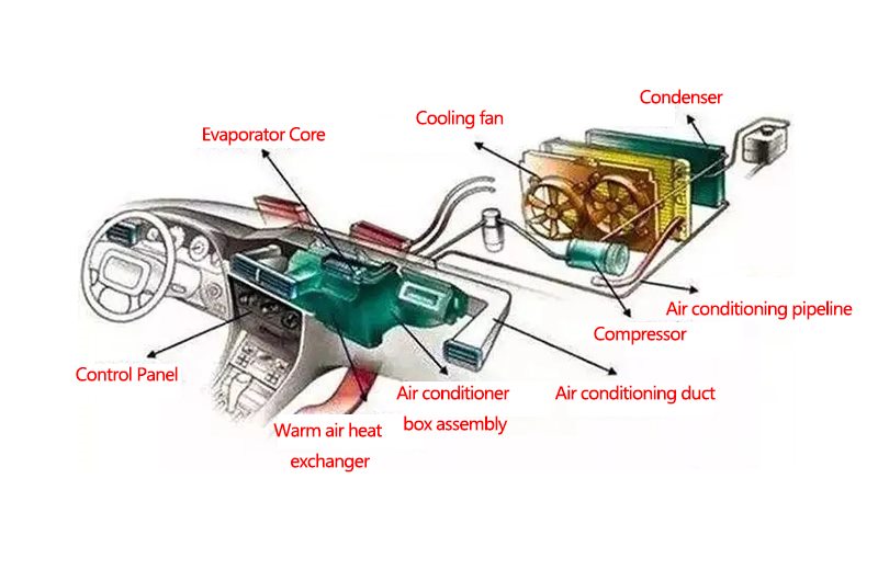 Tingkah Laku Kakisan Lembaran Brazing Aluminium untuk Penukar Haba Automotif